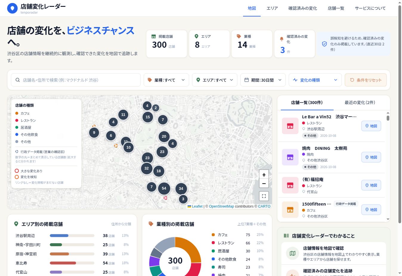 店舗変化レーダーのトップ画面